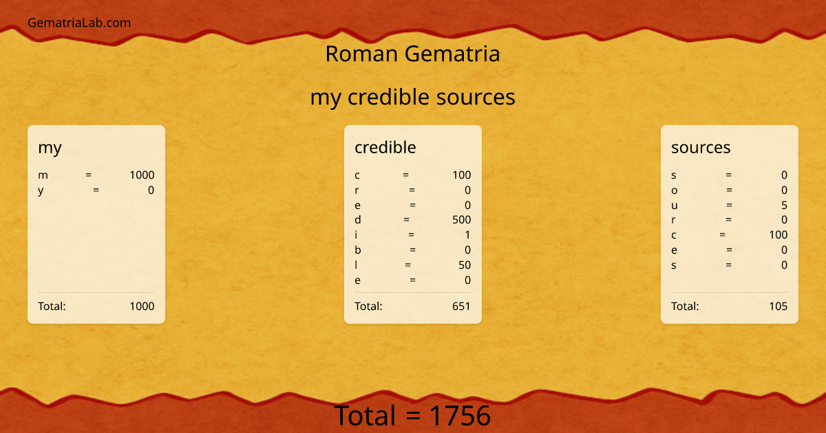 my credible sources in roman Gematria